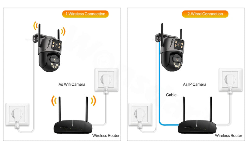 Câmera de Vigilância PTZ 2 Lentes WiFi 4K 8MP Onvif Infravermelho